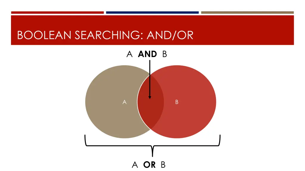 boolean searching and or