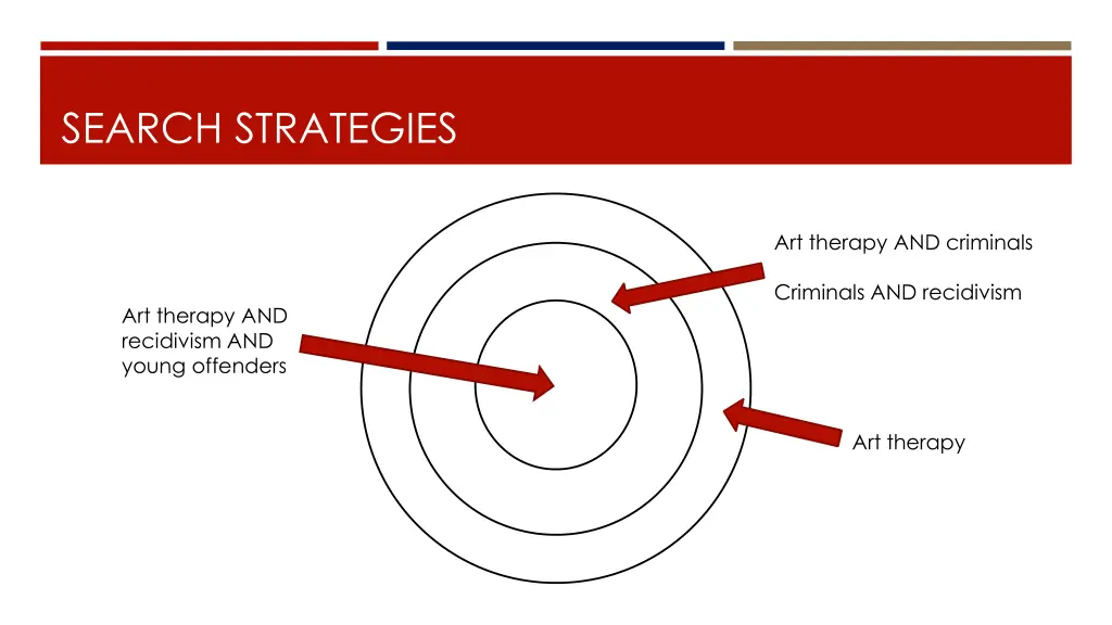 search strategies 2