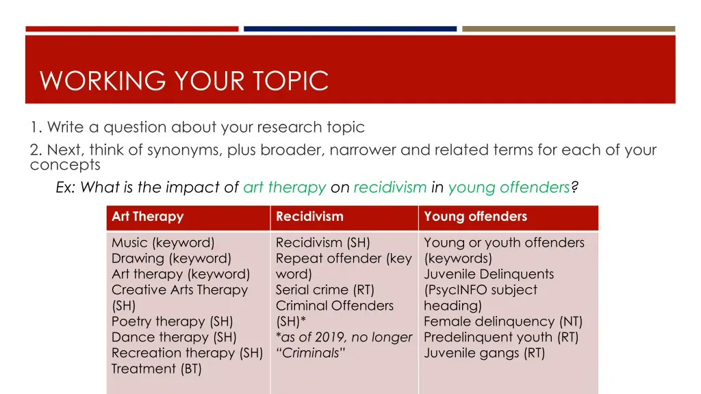 working your topic 1