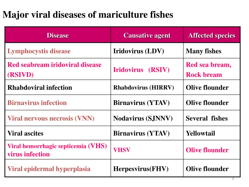 major viral diseases of mariculture fishes