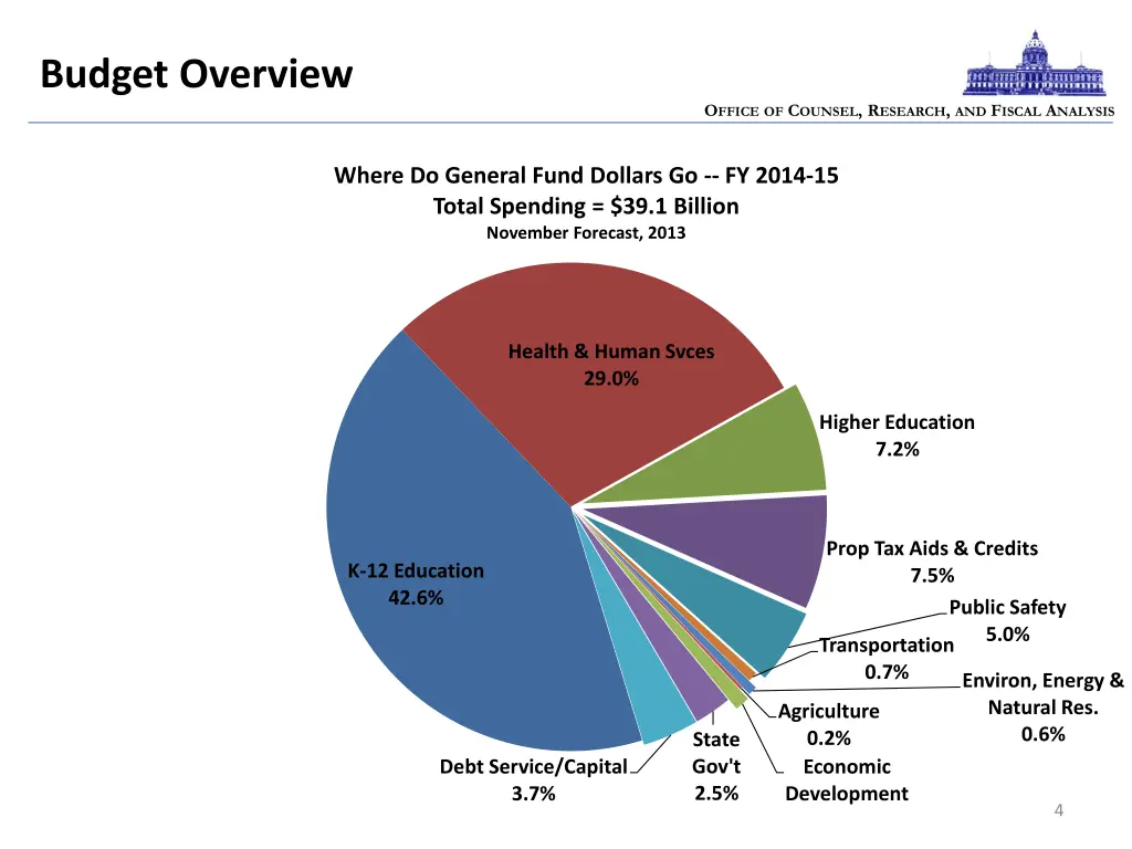budget overview 1