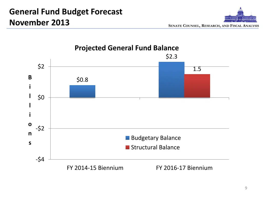 general fund budget forecast november 2013 1