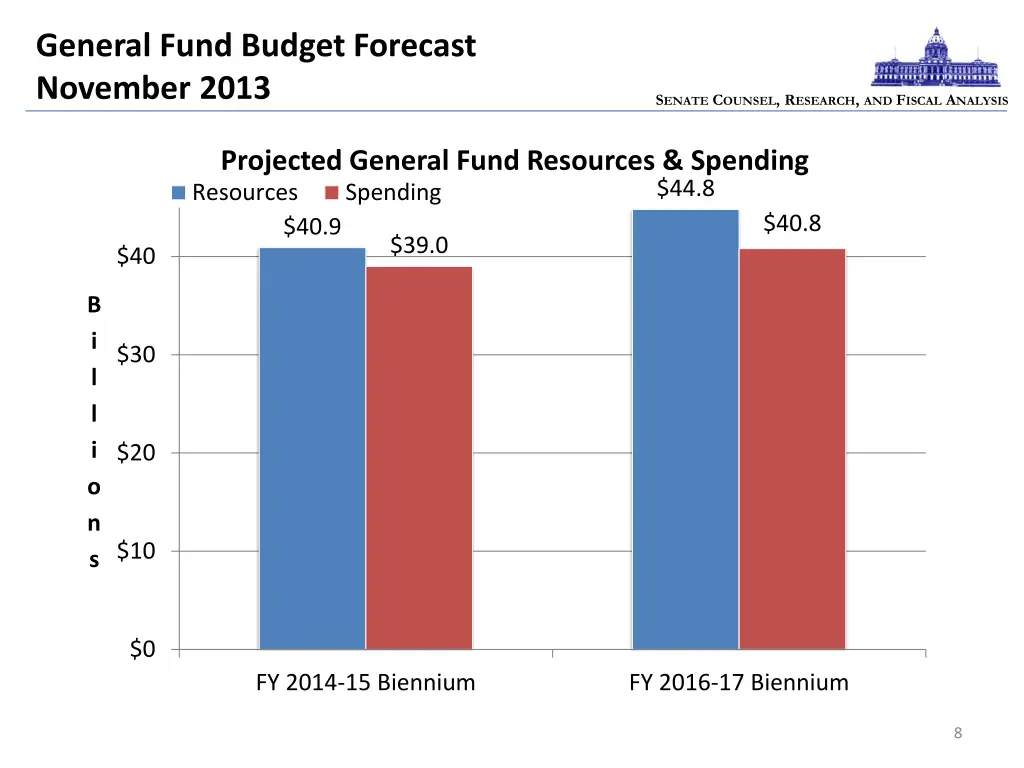 general fund budget forecast november 2013