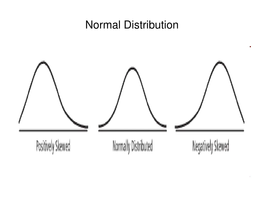 normal distribution 1