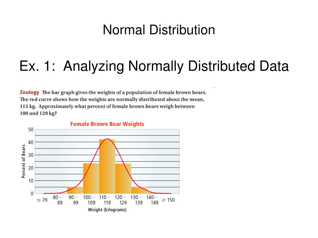 normal distribution 2