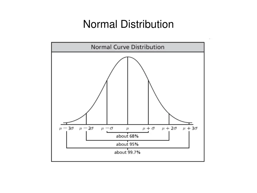 normal distribution