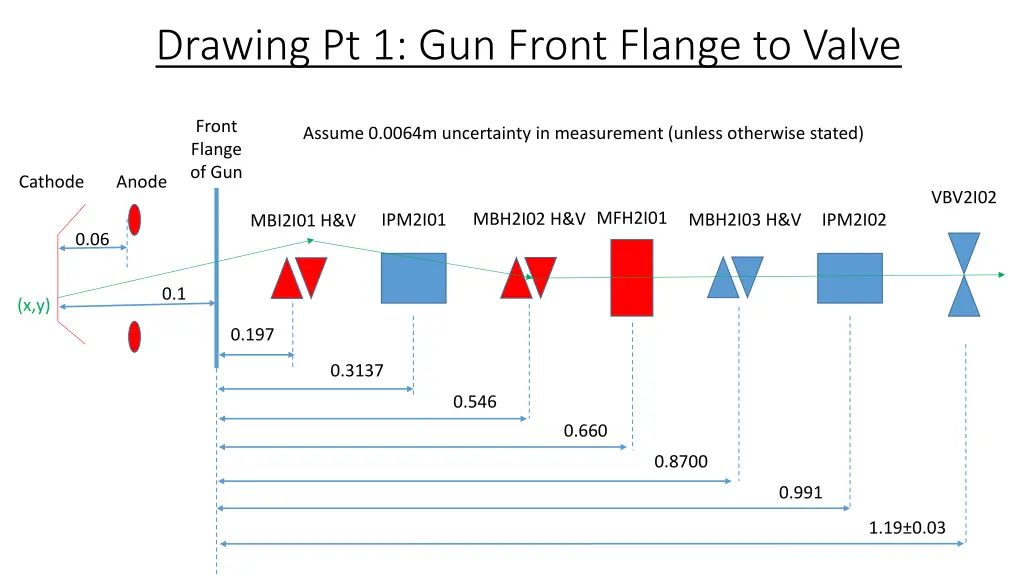 drawing pt 1 gun front flange to valve