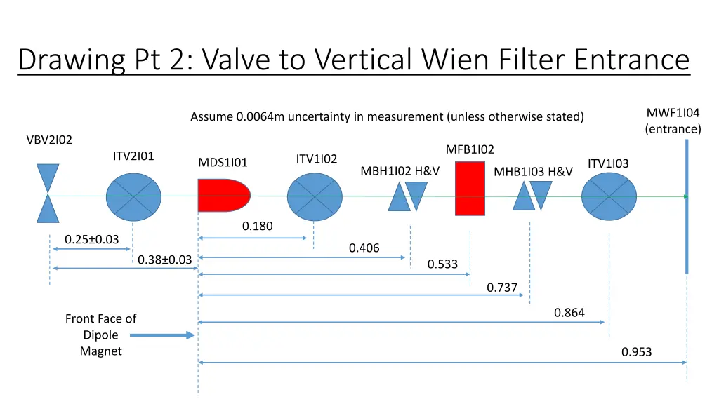 drawing pt 2 valve to vertical wien filter