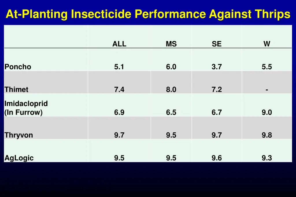 at planting insecticide performance against thrips 1