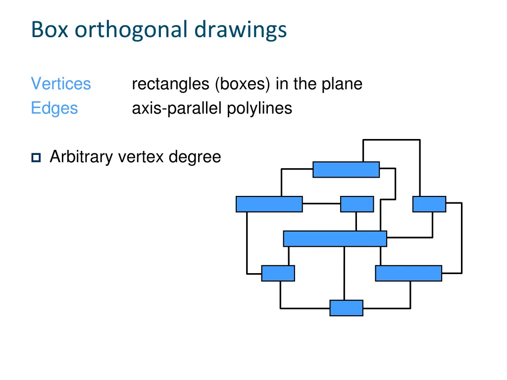 box orthogonal drawings