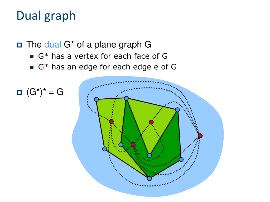 dual graph