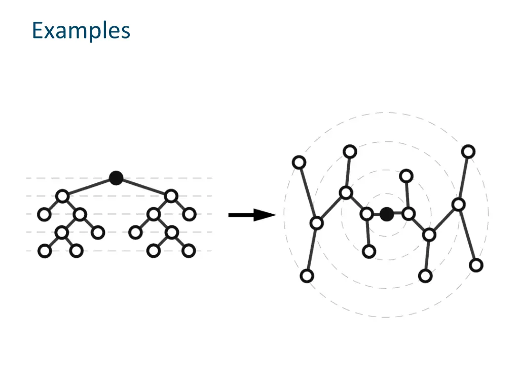 examples