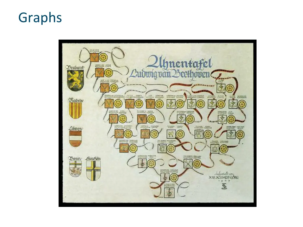 graphs 1