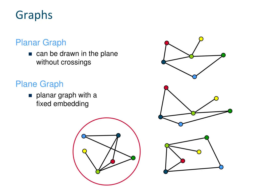 graphs 10