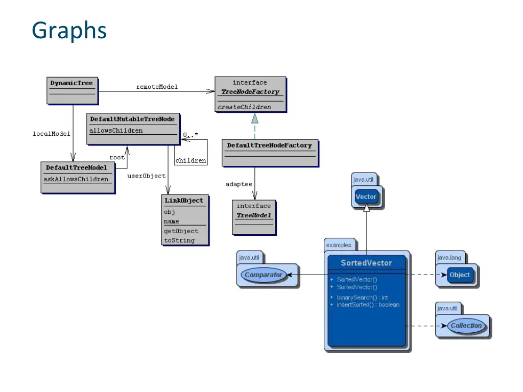 graphs 2