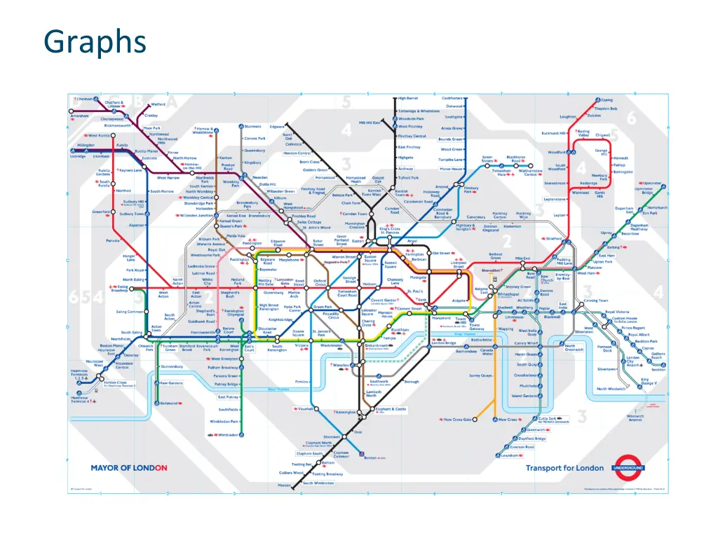 graphs 6