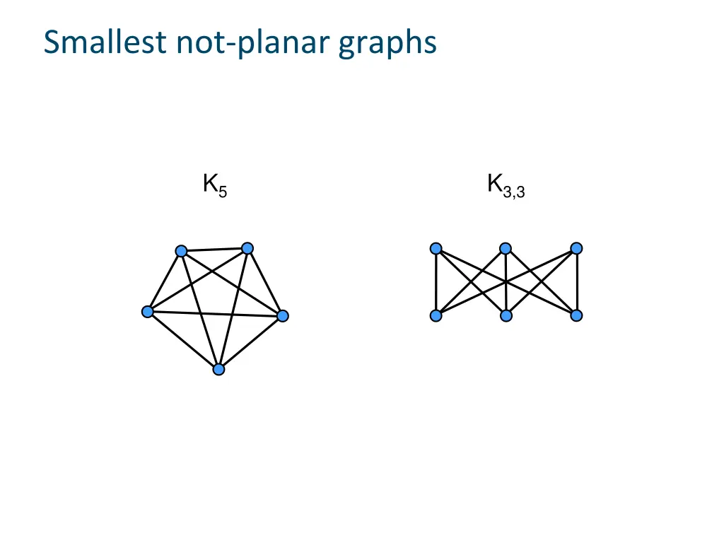 smallest not planar graphs