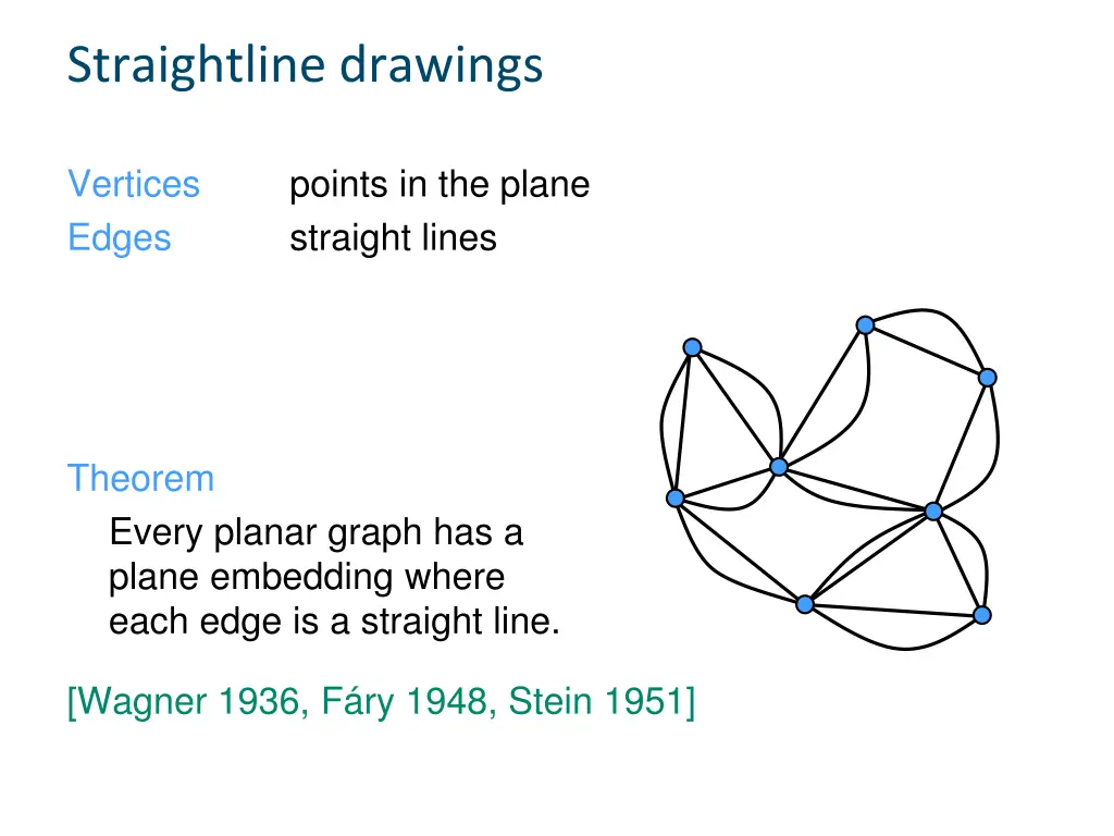 straightline drawings