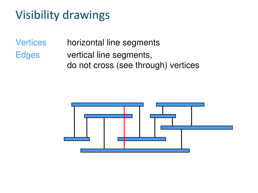 visibility drawings