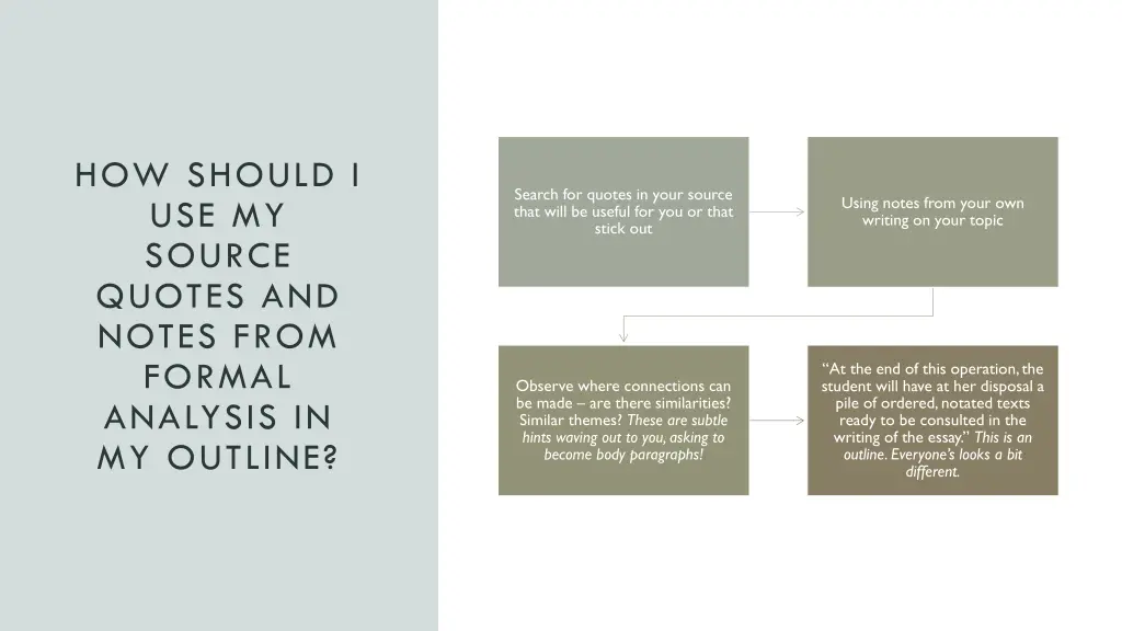 how should i use my source quotes and notes from