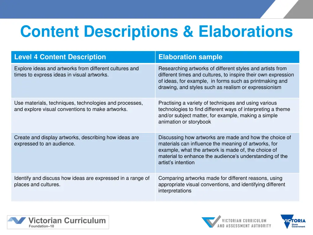 content descriptions elaborations 1