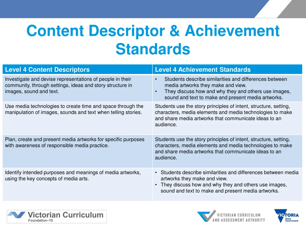 content descriptor achievement standards