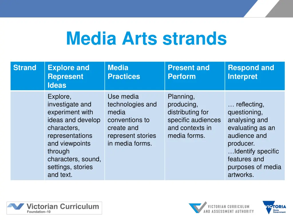 media arts strands