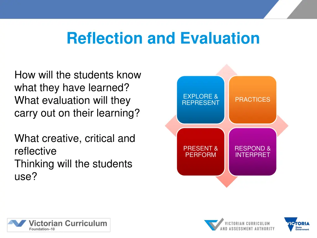 reflection and evaluation