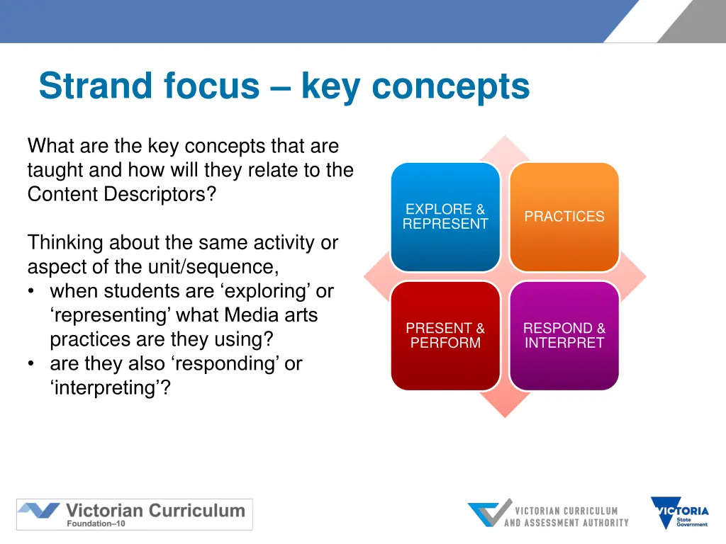 strand focus key concepts