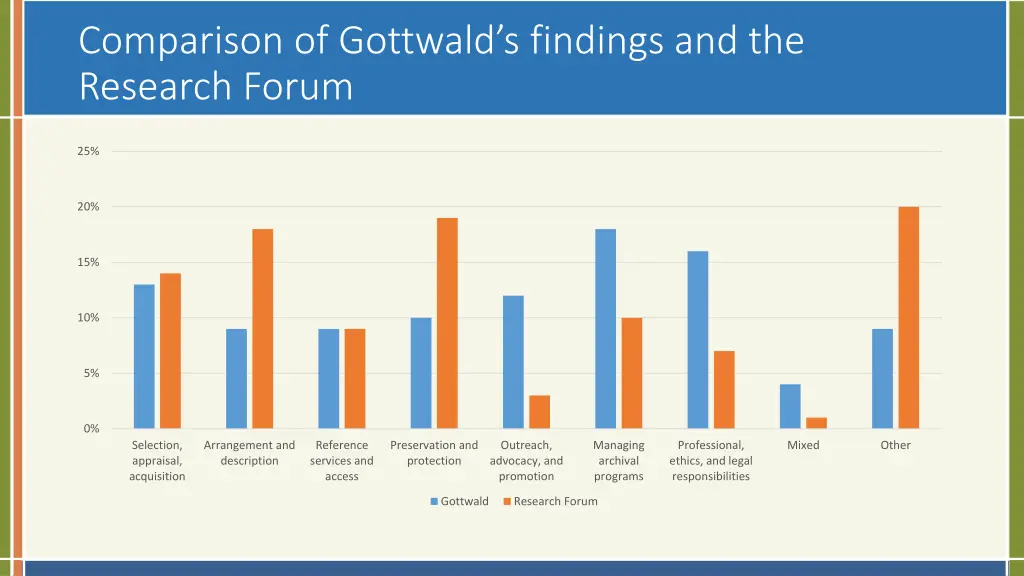 comparison of gottwald s findings
