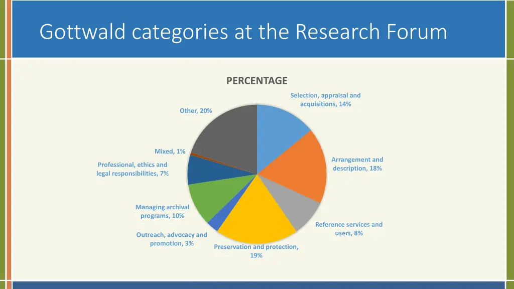 gottwald categories at the research forum