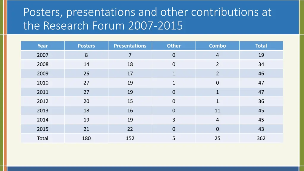 posters presentations and other contributions