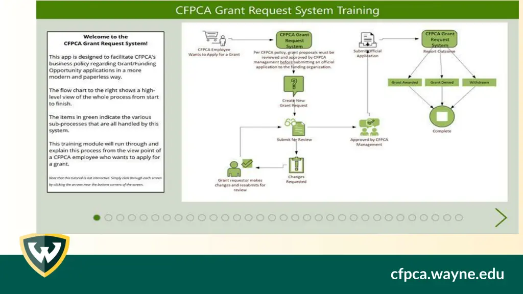 cfpca wayne edu