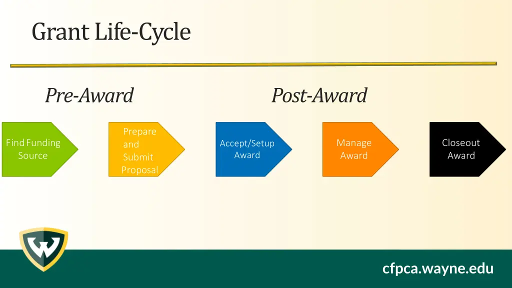 grant life cycle