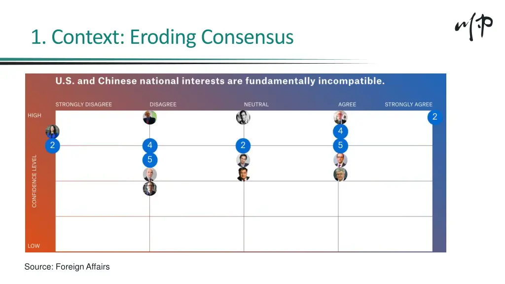 1 context eroding consensus