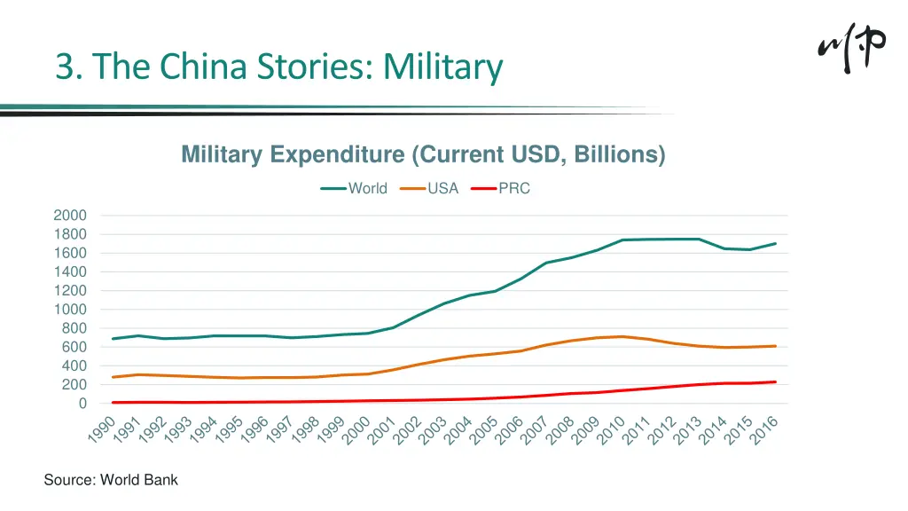 3 the china stories military