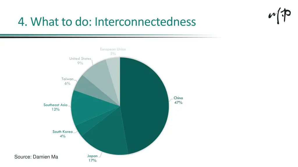 4 what to do interconnectedness