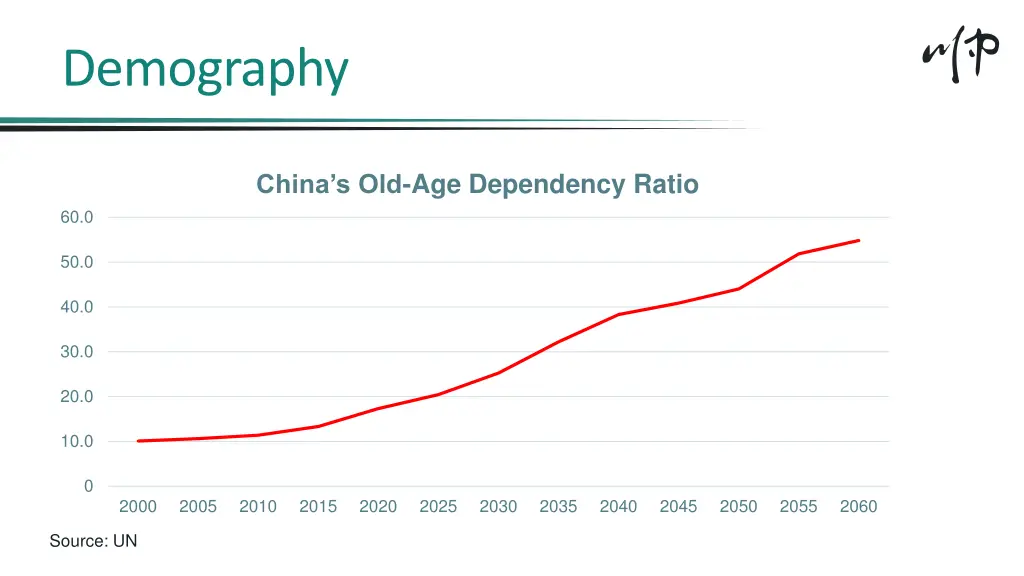 demography