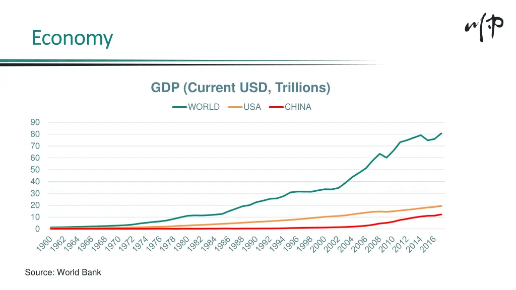 economy