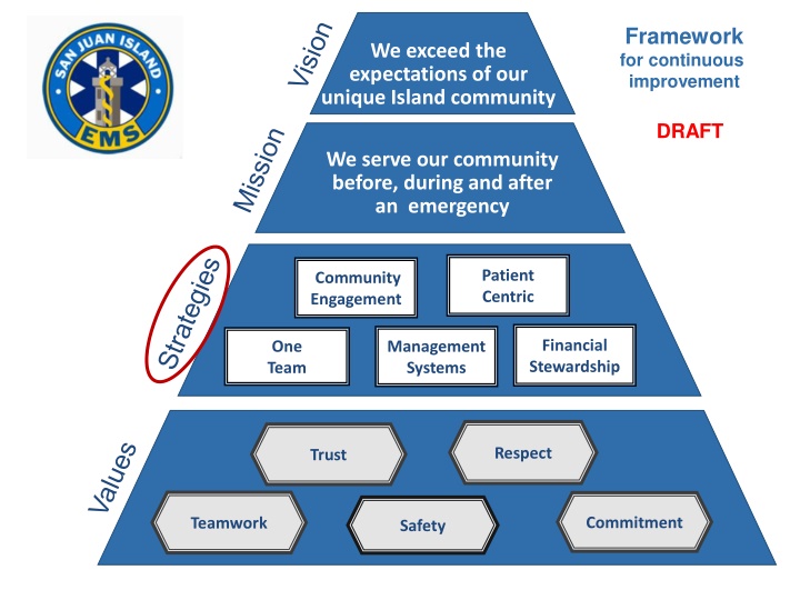 framework for continuous improvement