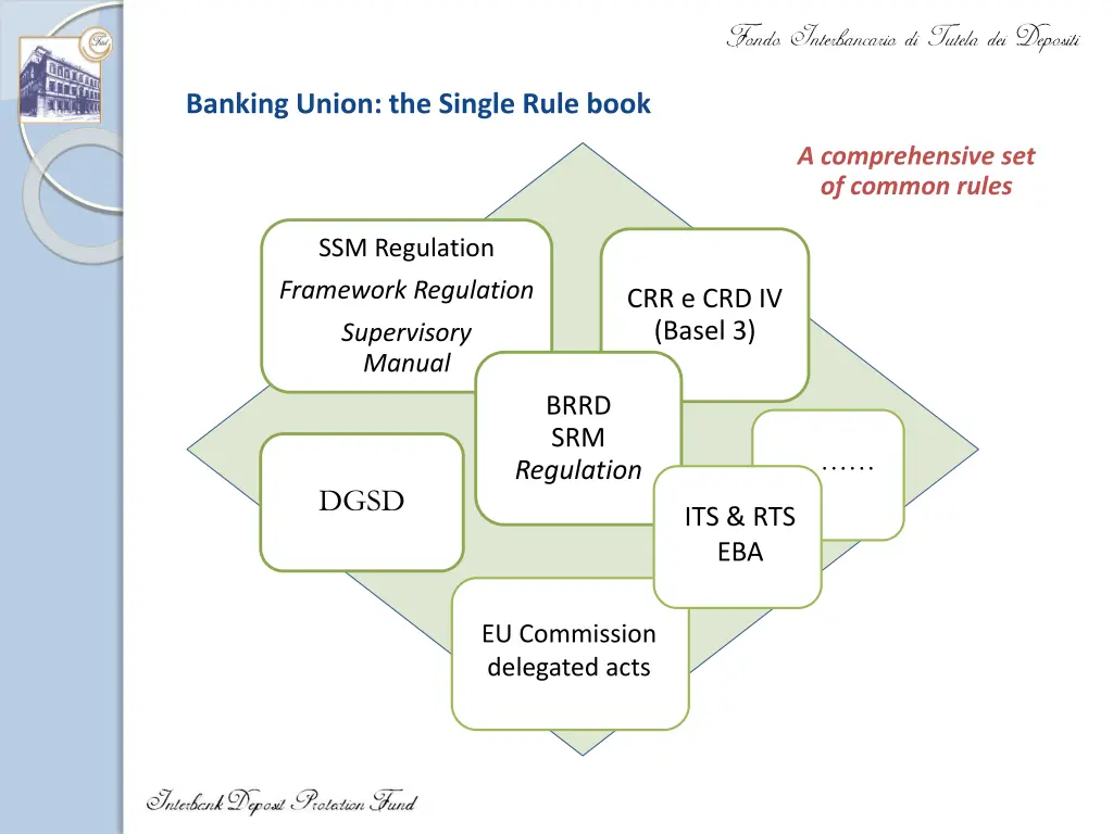 banking union the single rule book