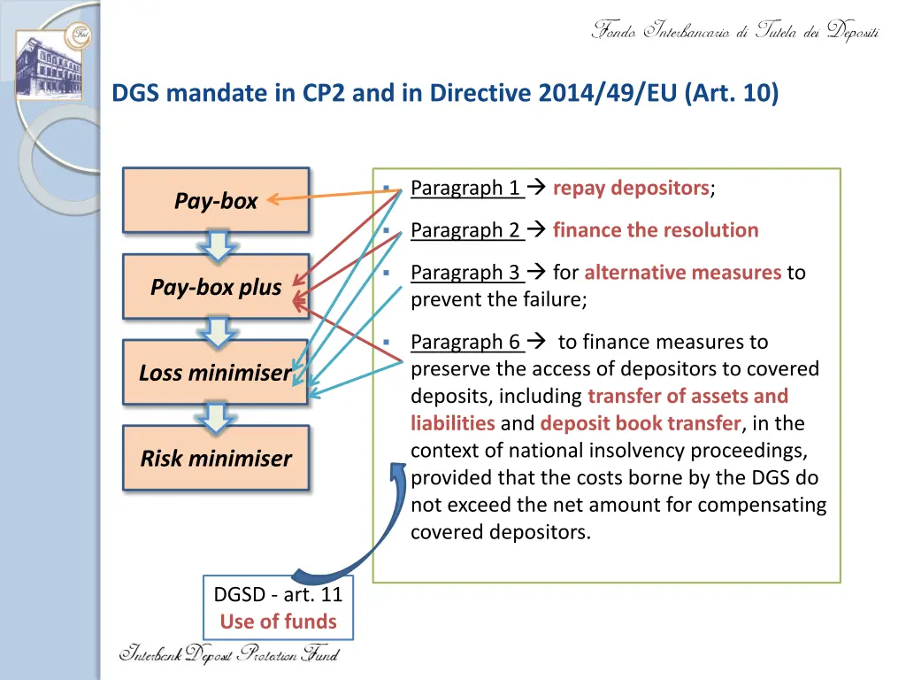 dgs mandate in cp2 and in directive 2014