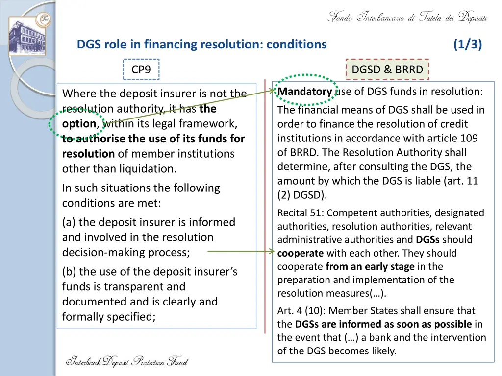 dgs role in financing resolution conditions
