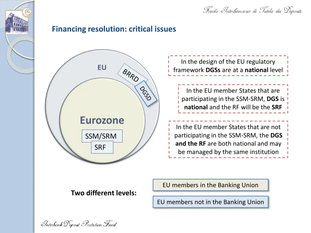 financing resolution critical issues