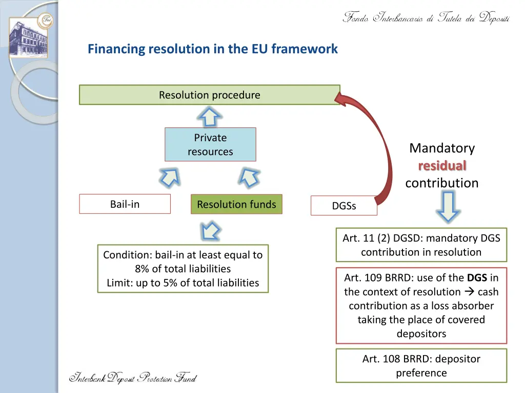 financing resolution in the eu framework