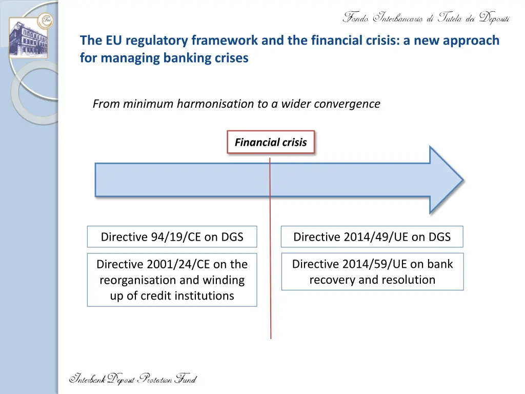 the eu regulatory framework and the financial