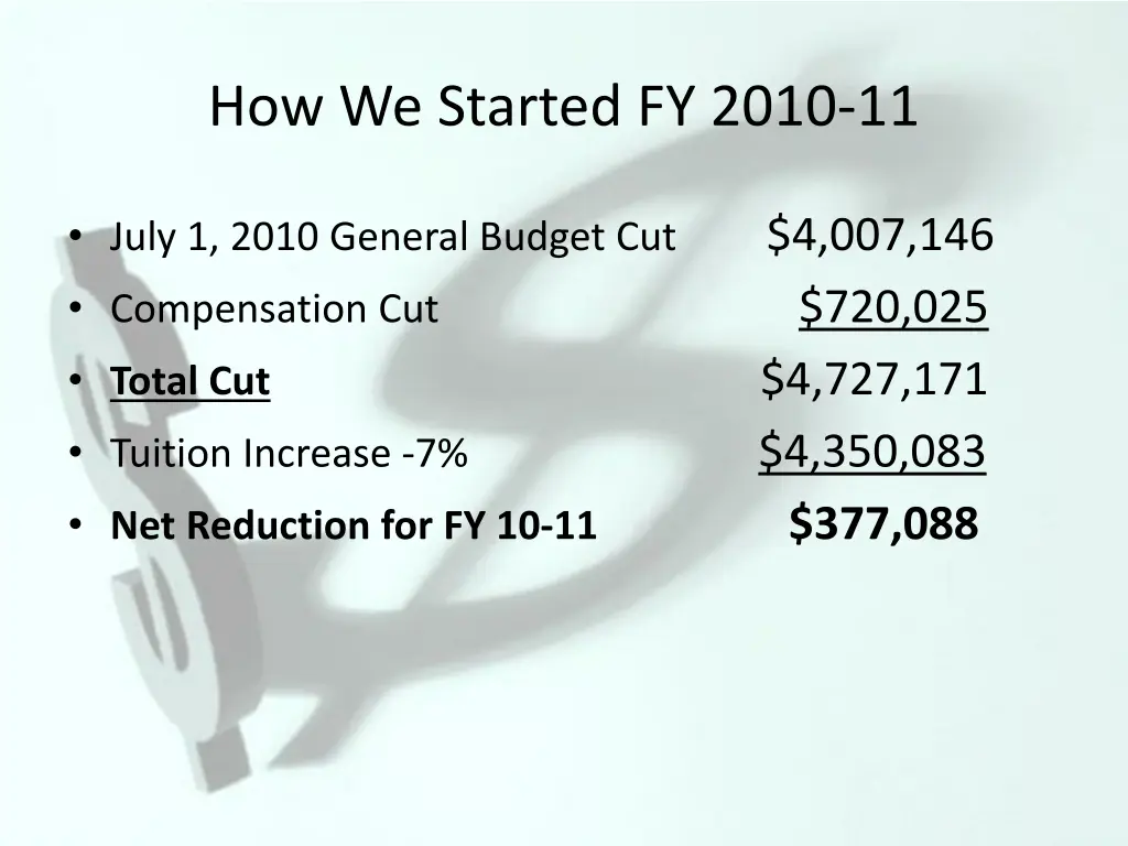 how we started fy 2010 11