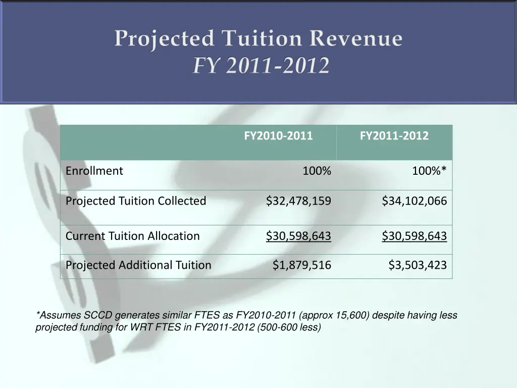 projected tuition revenue fy 2011 2012