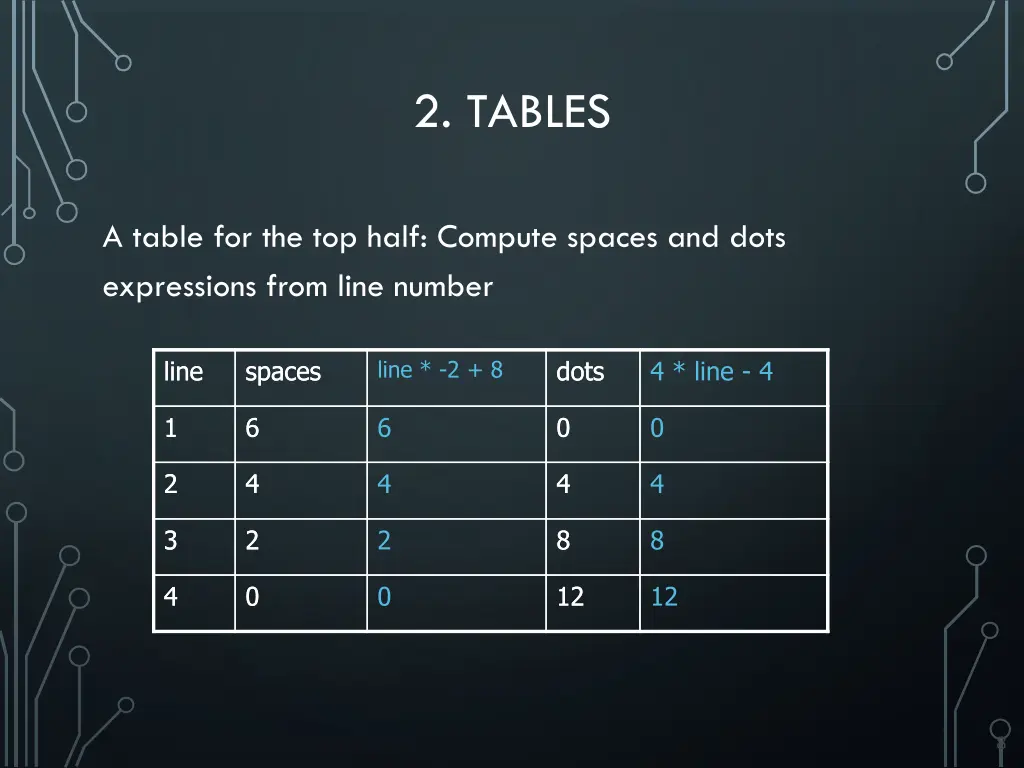 2 tables