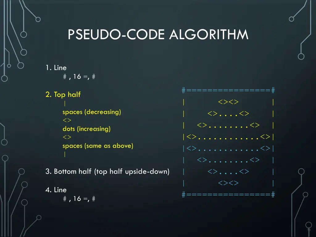 pseudo code algorithm